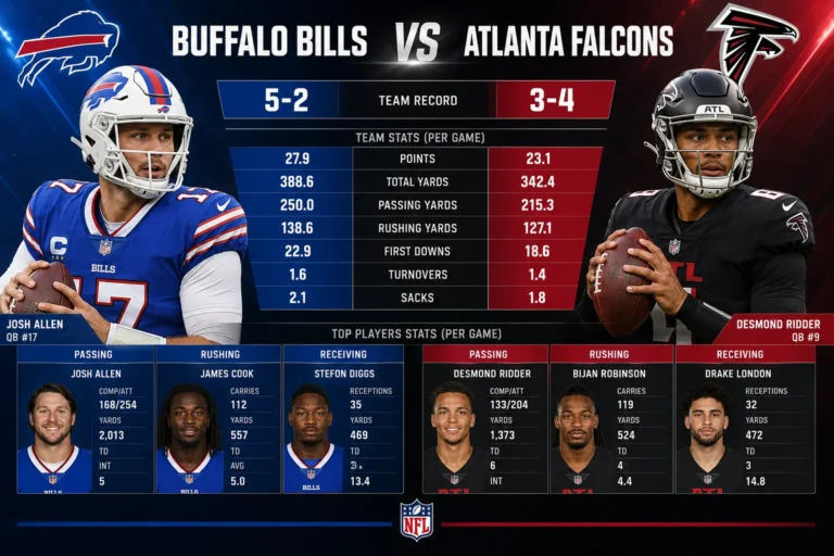 Buffalo Bills vs Atlanta Falcons Match Player Stats