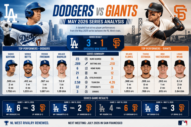 Dodgers vs Giants Player Stats
